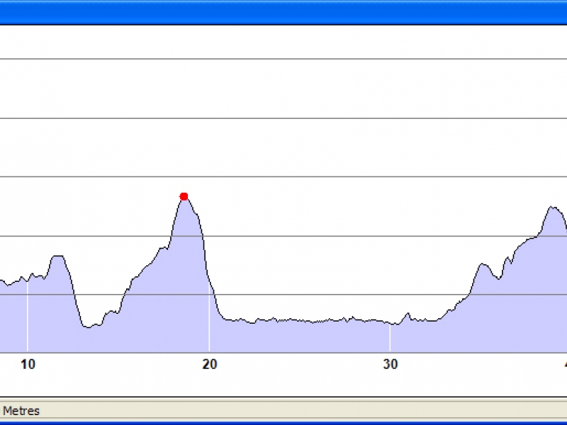 50Km Route Profile Kmf 2017