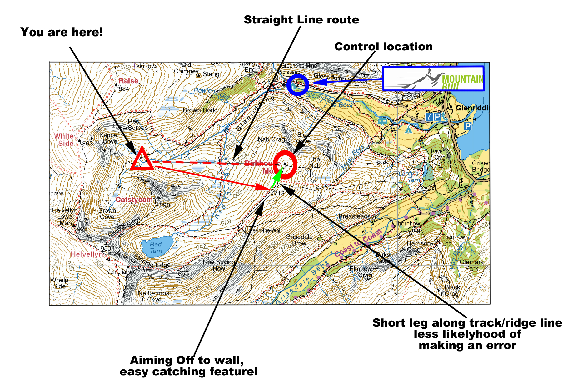 Aiming Off is a necessary navigation technique for Mountain Marathon & sometimes Ultra Running