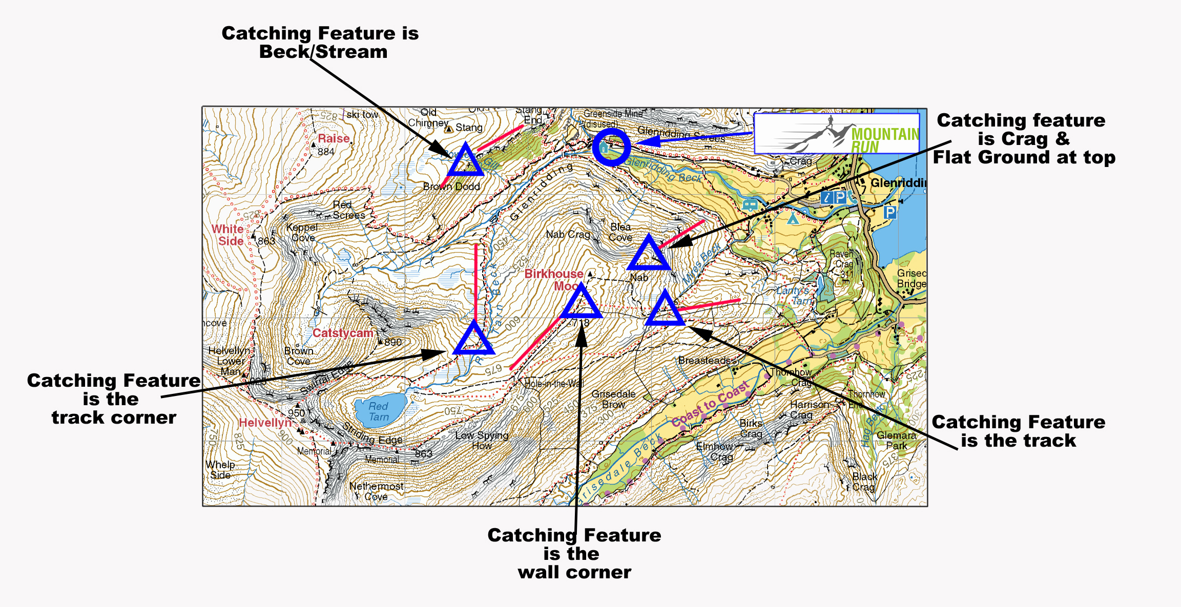 Catching features for navigation 