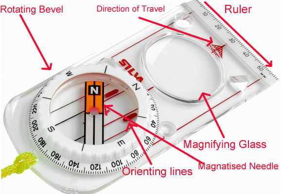 What to look for in a compass