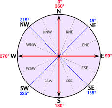 Compass Points