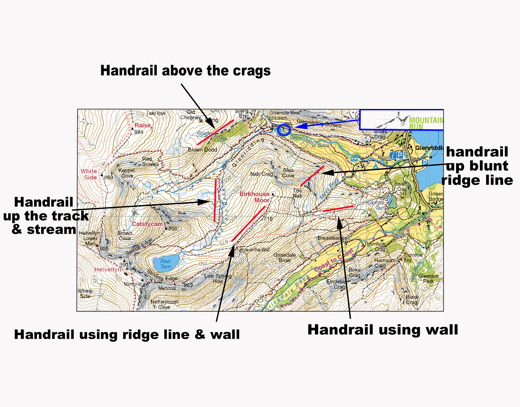 Hand Rails for Navigation